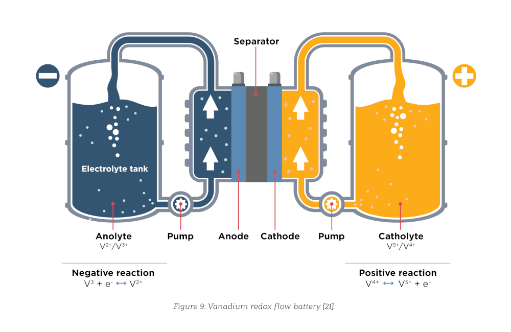 Battery Technologies in the Maritime Industry ABS