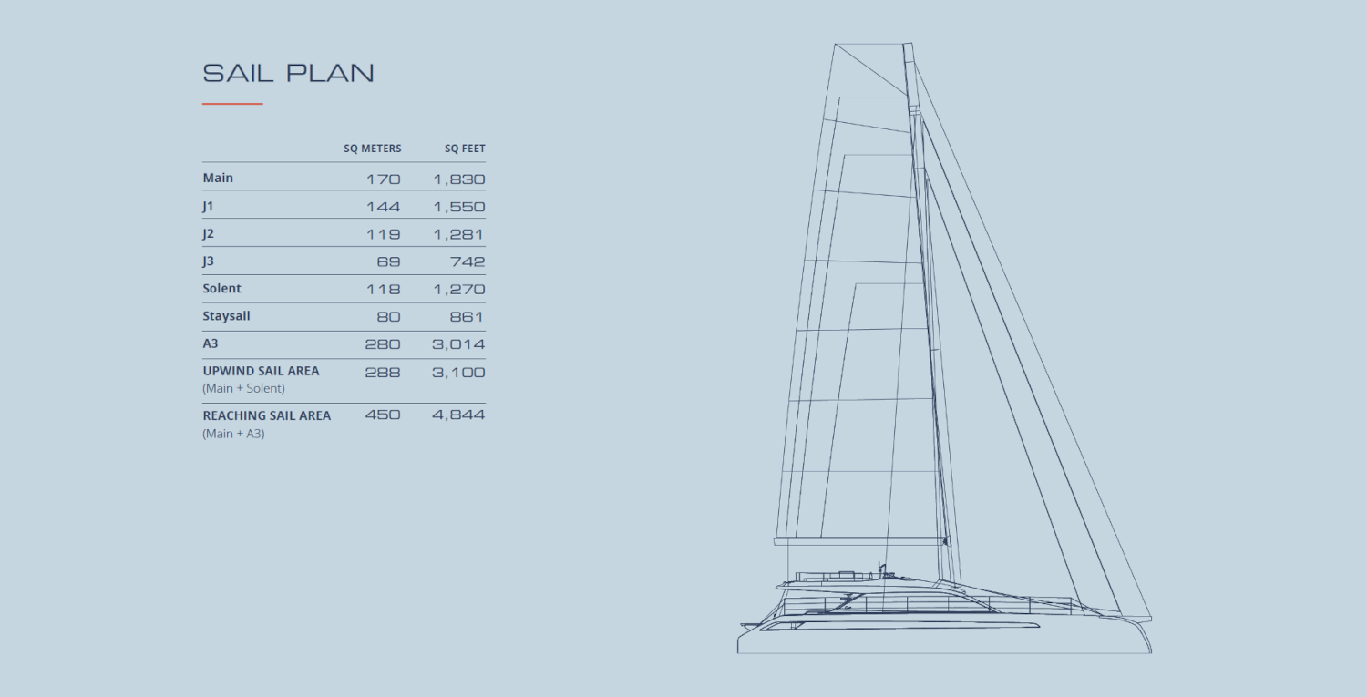 Gunboat 72V SailPlan