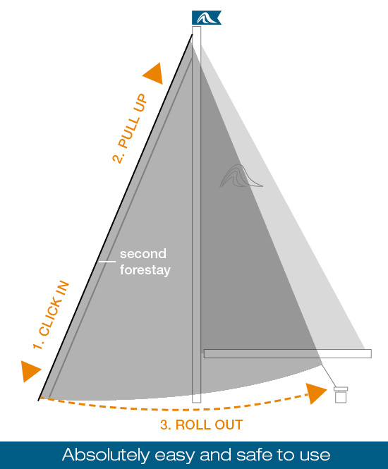 The CROSSOVER SAIL is asymmetrical and consists of the lightweight CZ laminate